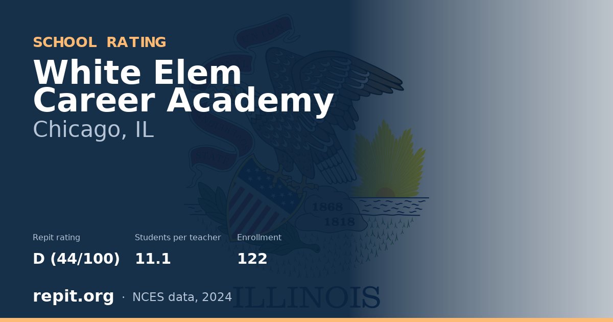 White Elem Career Academy, Chicago, IL — Repit school rating D (44/100)