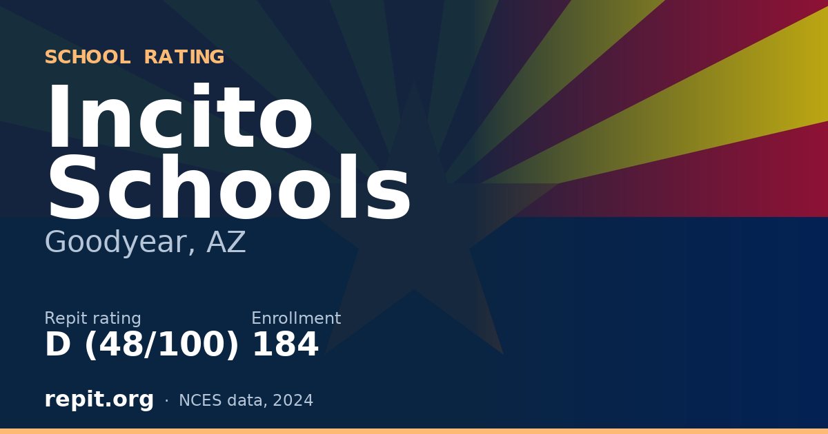 Incito Schools, Goodyear, AZ — Repit school rating D (48/100)