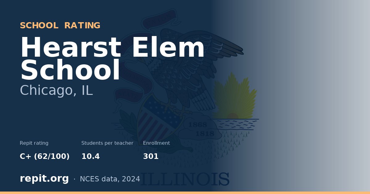 Hearst Elem School, Chicago, IL — Repit school rating C+ (62/100)