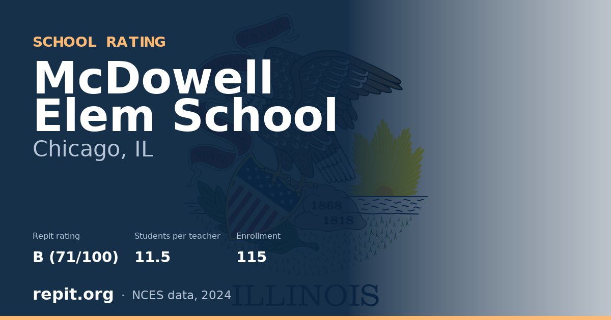 McDowell Elem School, Chicago, IL — Repit school rating B (71/100)