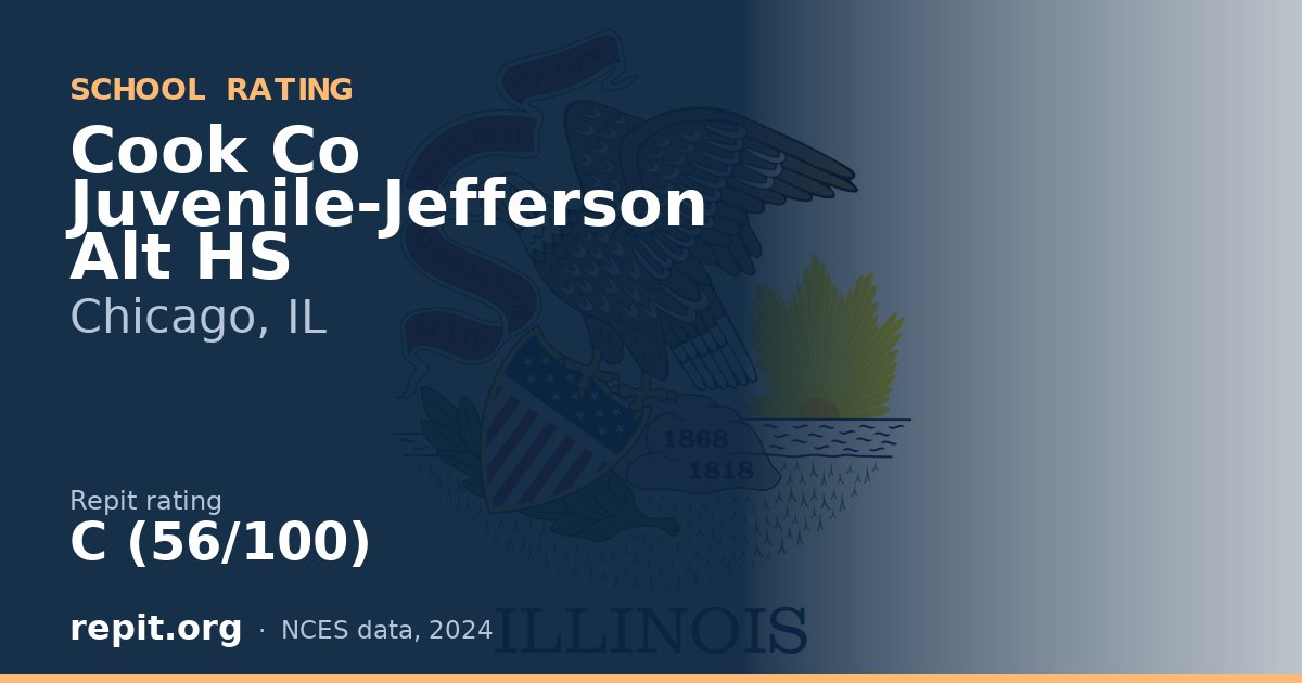 Cook Co Juvenile-Jefferson Alt HS, Chicago, IL — Repit school rating C (56/100)