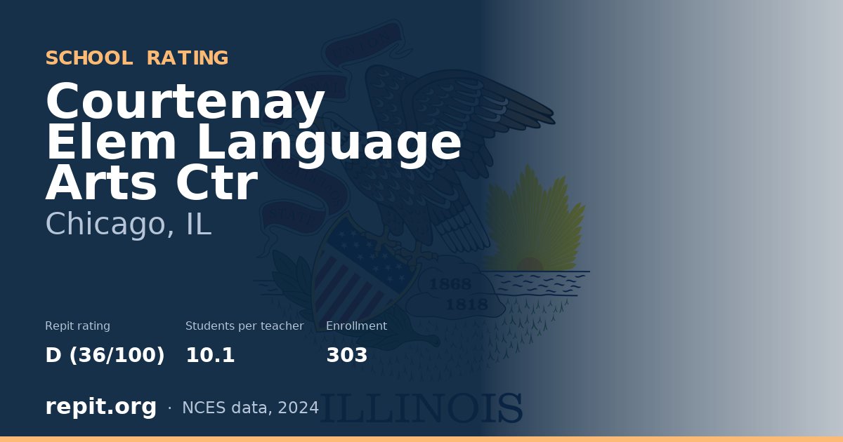 Courtenay Elem Language Arts Ctr, Chicago, IL — Repit school rating D (36/100)