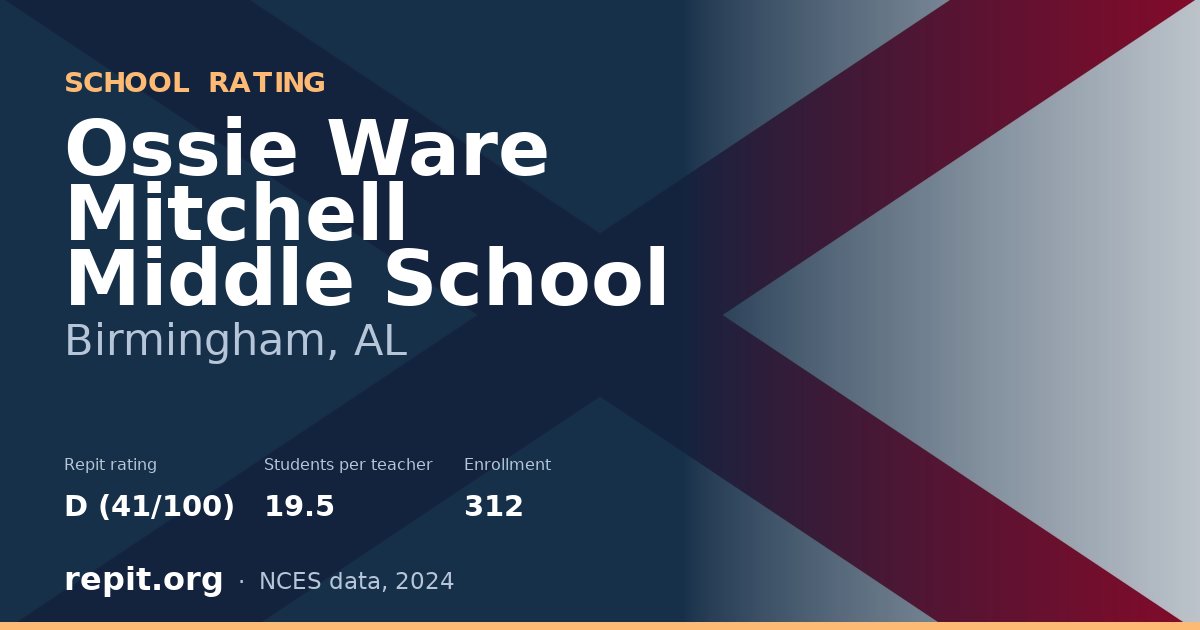 Ossie Ware Mitchell Middle School, Birmingham, AL — Repit school rating D (41/100)