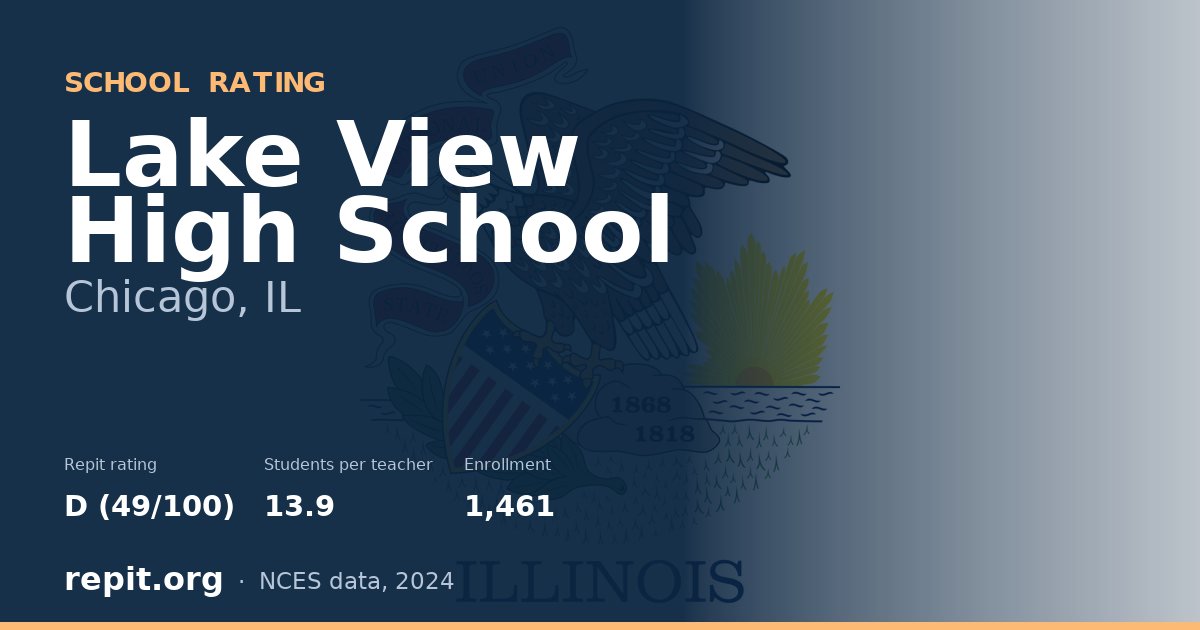 Lake View High School, Chicago, IL — Repit school rating D (49/100)