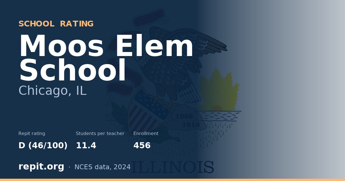 Moos Elem School, Chicago, IL — Repit school rating D (46/100)