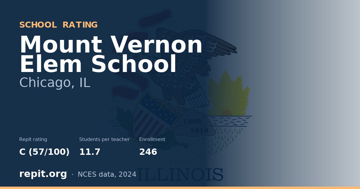 Mount Vernon Elem School, Chicago, IL — Repit school rating C (57/100)