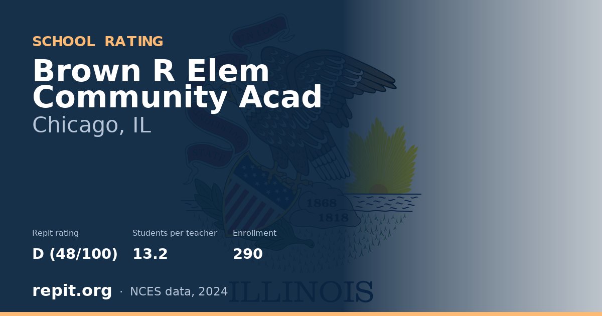 Brown R Elem Community Acad, Chicago, IL — Repit school rating D (48/100)