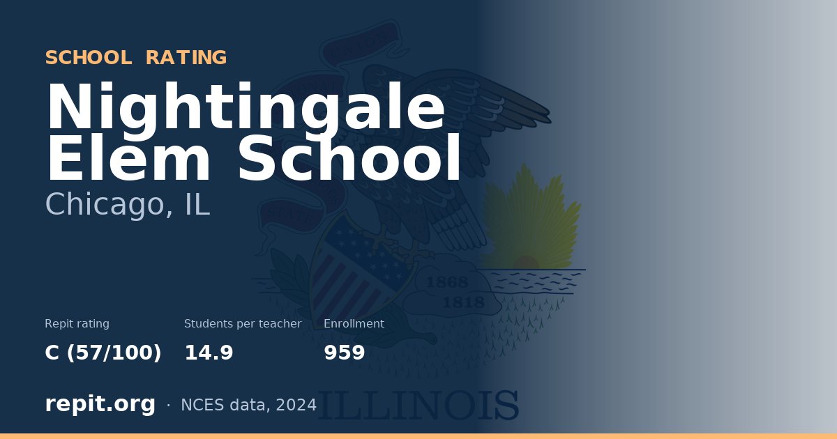 Nightingale Elem School, Chicago, IL — Repit school rating C (57/100)