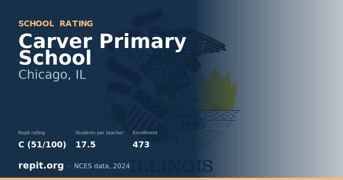 Carver Primary School, Chicago, IL — Repit school rating C (51/100)