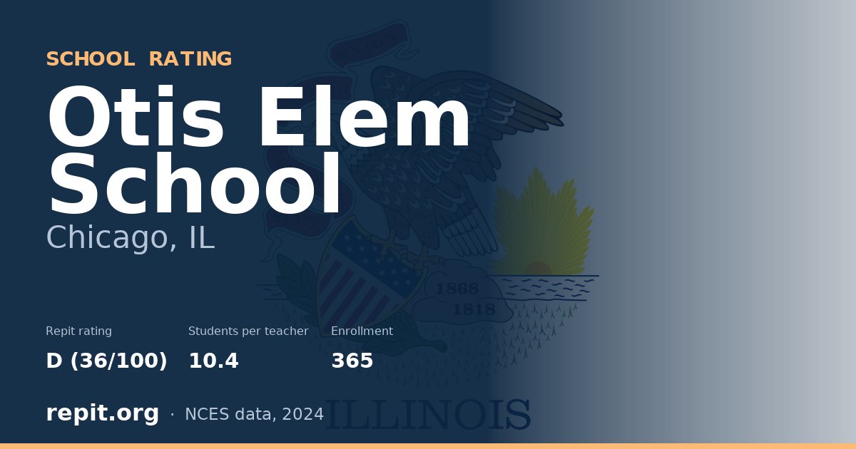Otis Elem School, Chicago, IL — Repit school rating D (36/100)
