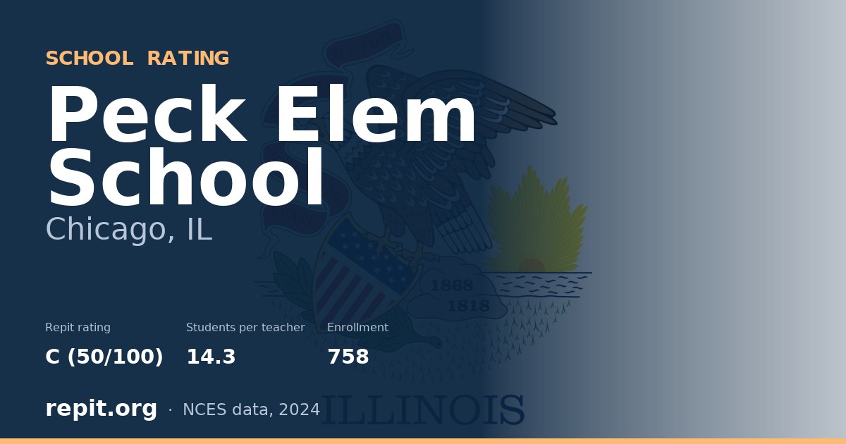 Peck Elem School, Chicago, IL — Repit school rating C (50/100)