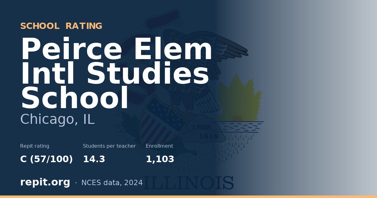 Peirce Elem Intl Studies School, Chicago, IL — Repit school rating C (57/100)