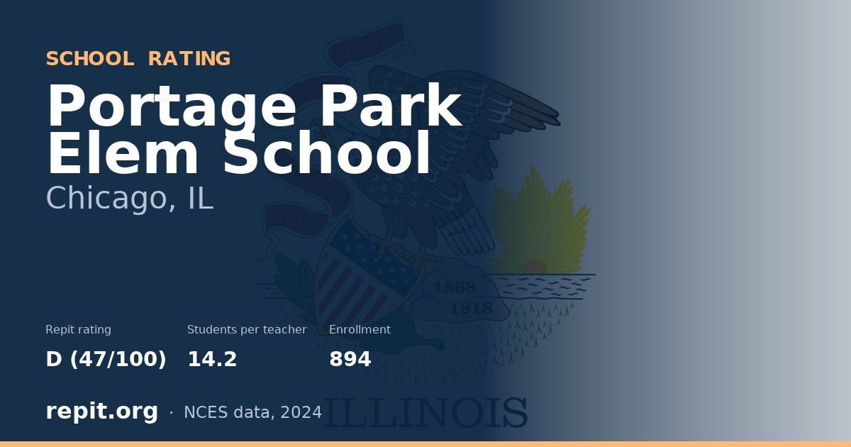 Portage Park Elem School, Chicago, IL — Repit school rating D (47/100)
