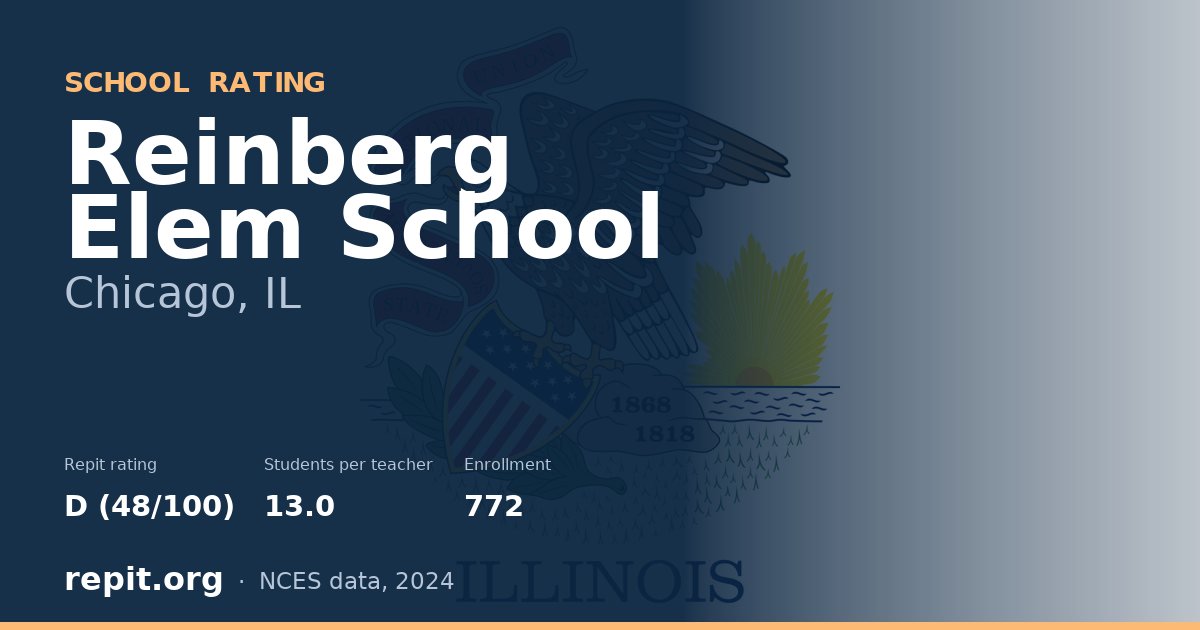 Reinberg Elem School, Chicago, IL — Repit school rating D (48/100)