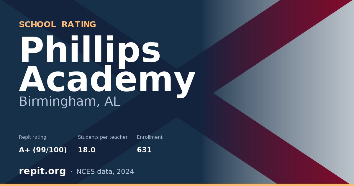 Phillips Academy, Birmingham, AL — Repit school rating A+ (99/100)