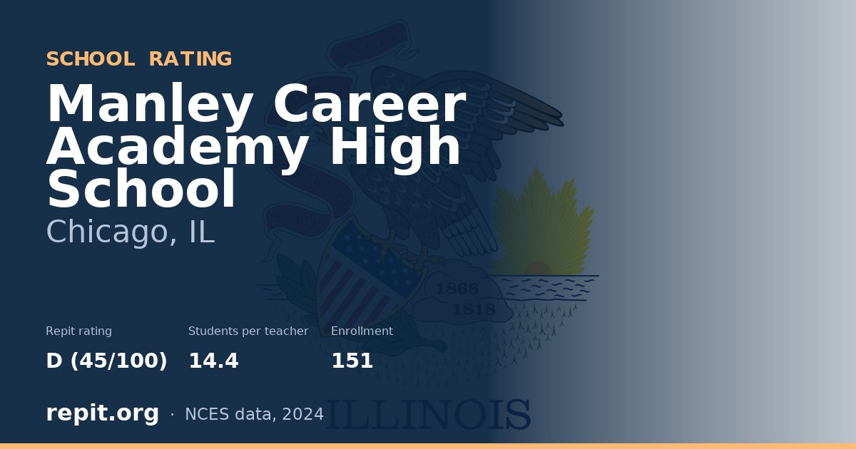 Manley Career Academy High School, Chicago, IL — Repit school rating D (45/100)