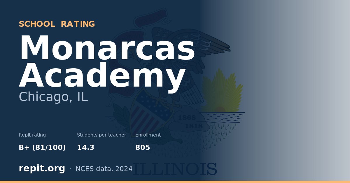 Monarcas Academy, Chicago, IL — Repit school rating B+ (81/100)