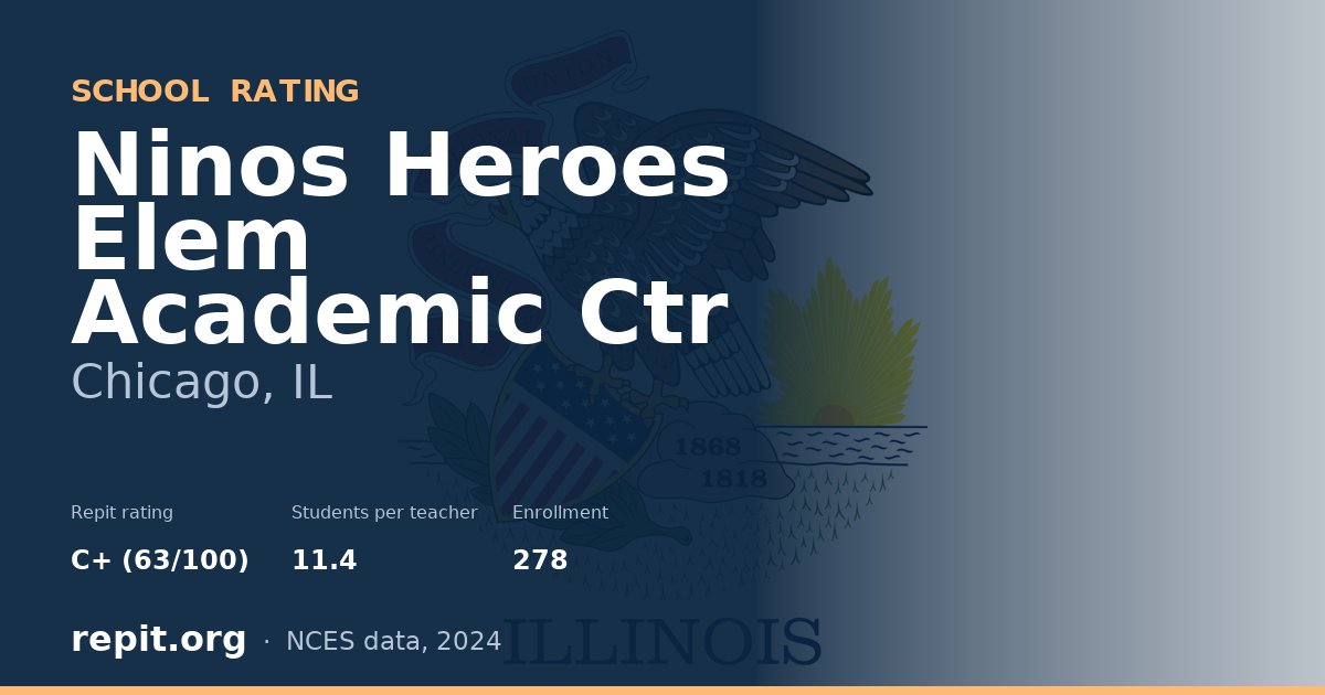 Ninos Heroes Elem Academic Ctr, Chicago, IL — Repit school rating C+ (63/100)