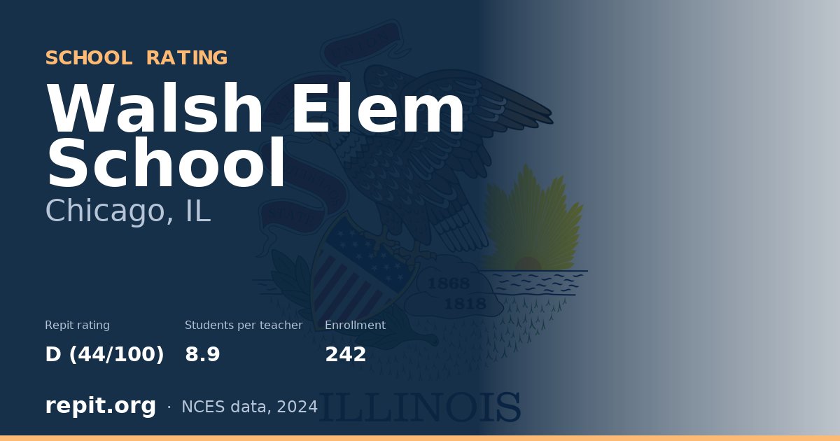 Walsh Elem School, Chicago, IL — Repit school rating D (44/100)