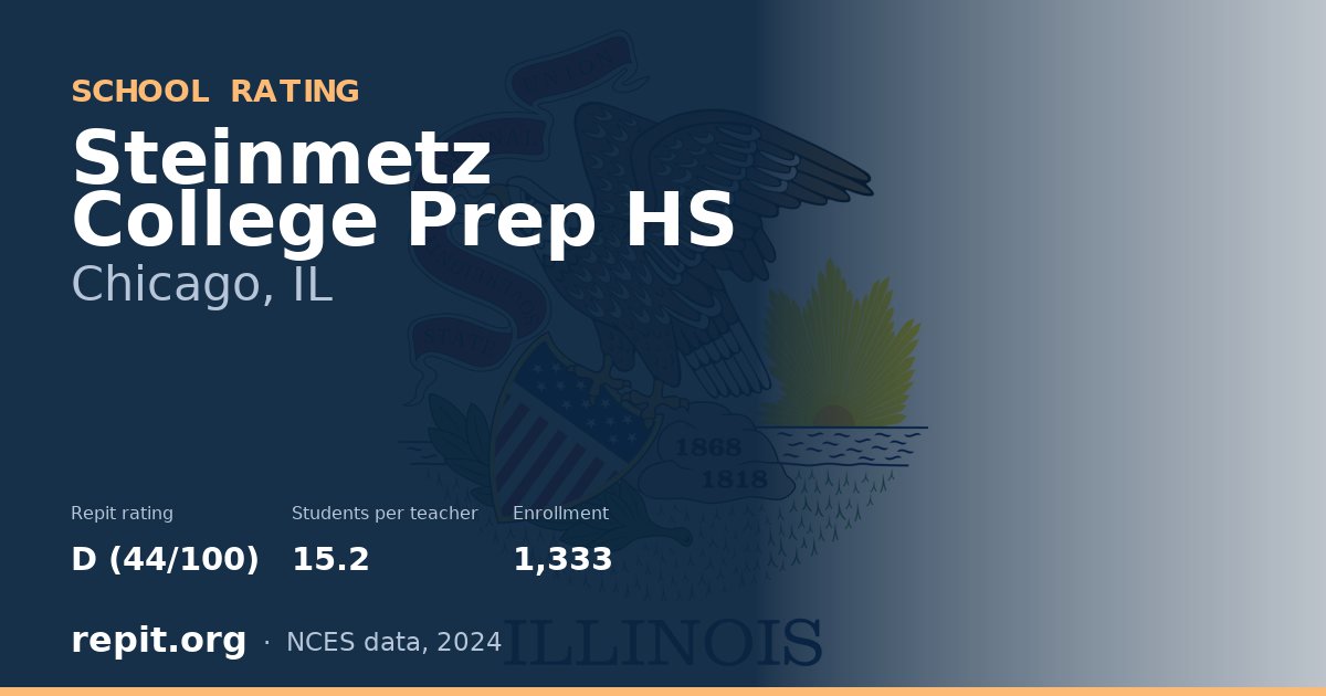 Steinmetz College Prep HS, Chicago, IL — Repit school rating D (44/100)