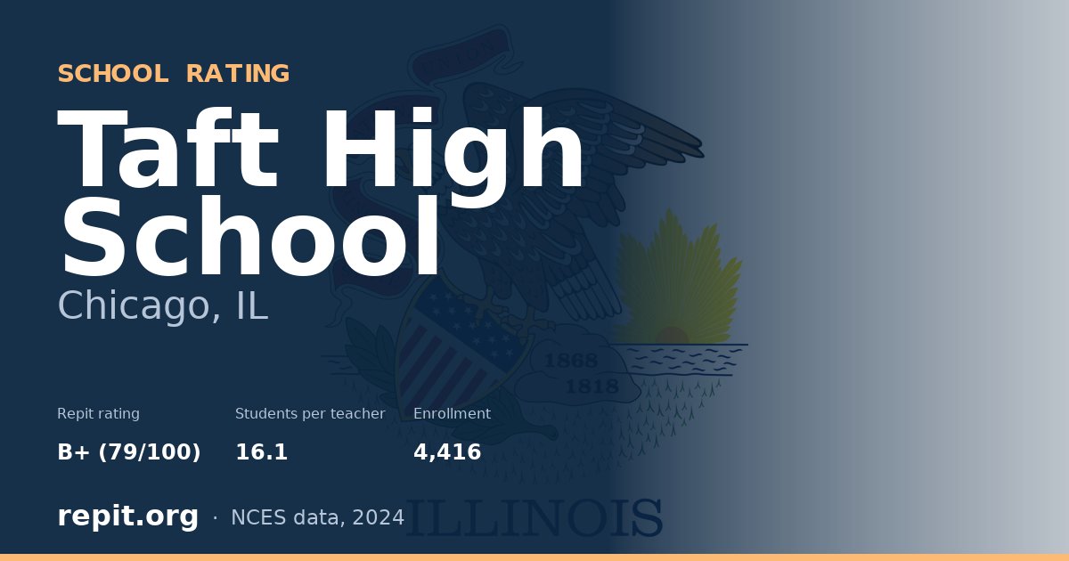 Taft High School, Chicago, IL — Repit school rating B+ (79/100)