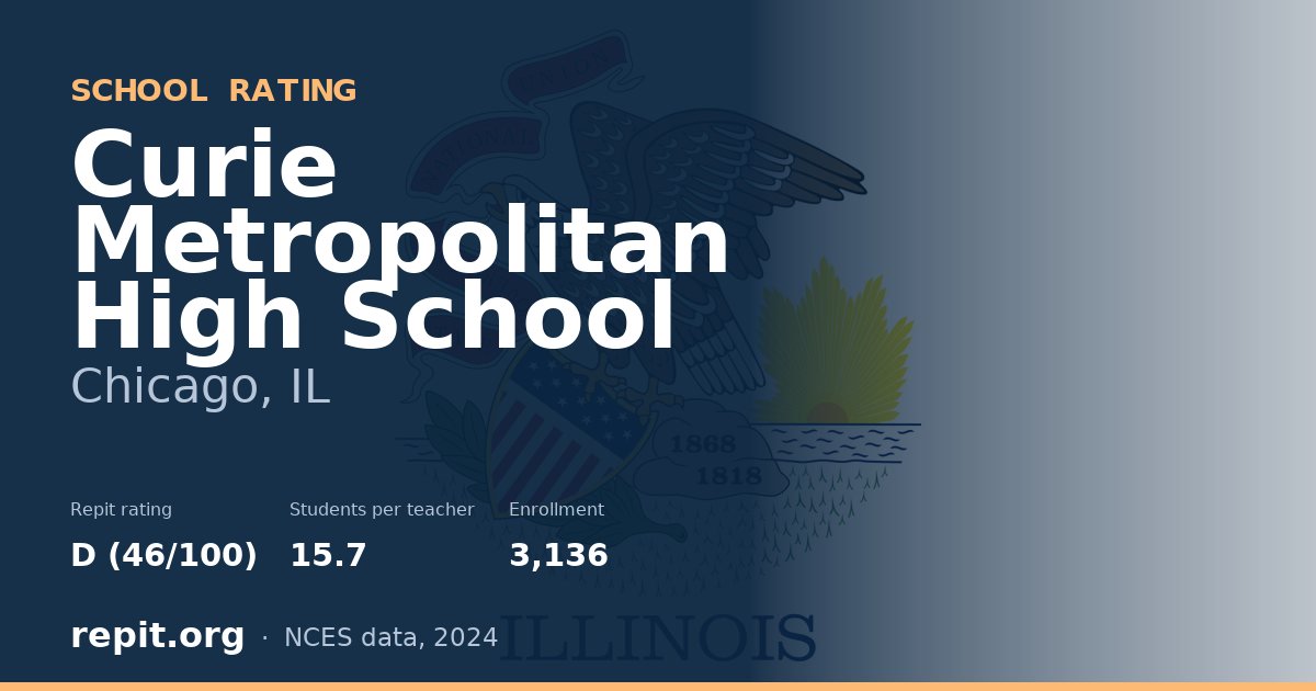 Curie Metropolitan High School, Chicago, IL — Repit school rating D (46/100)