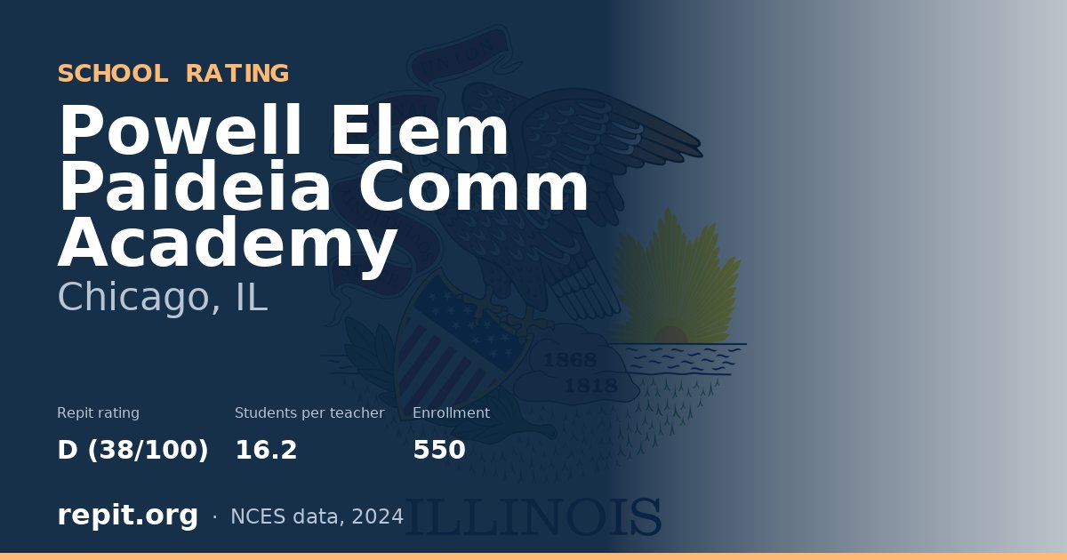 Powell Elem Paideia Comm Academy, Chicago, IL — Repit school rating D (38/100)