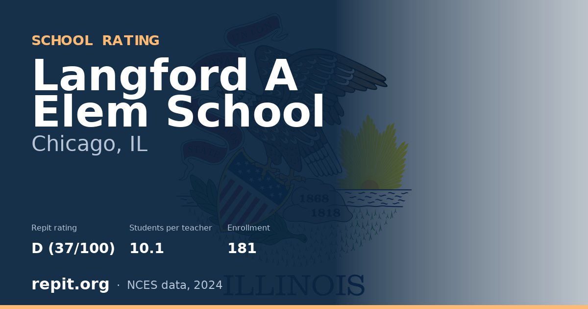 Langford A Elem School, Chicago, IL — Repit school rating D (37/100)