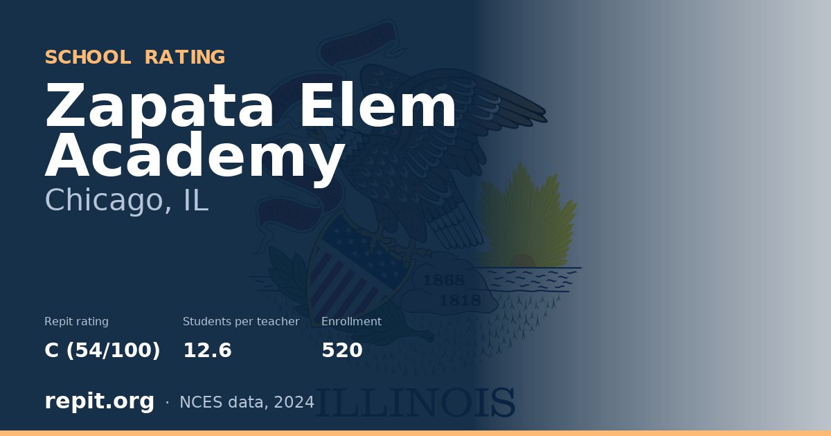 Zapata Elem Academy, Chicago, IL — Repit school rating C (54/100)