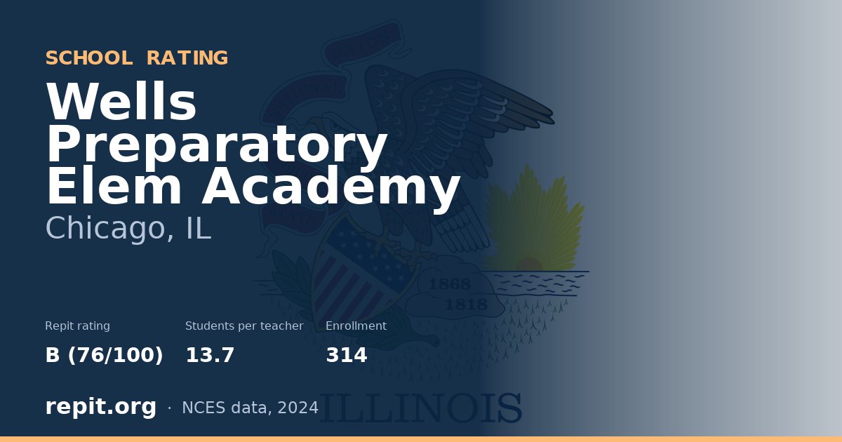 Wells Preparatory Elem Academy, Chicago, IL — Repit school rating B (76/100)