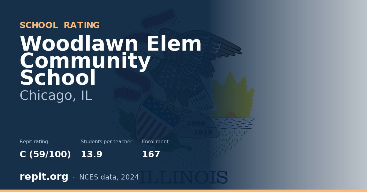 Woodlawn Elem Community School, Chicago, IL — Repit school rating C (59/100)