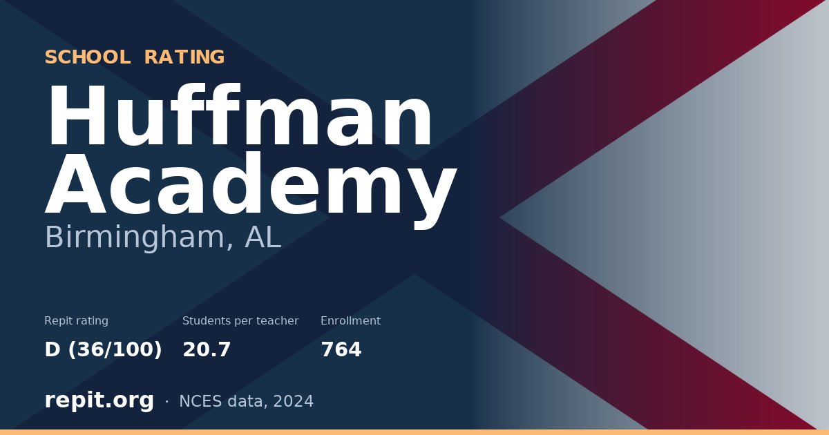 Huffman Academy, Birmingham, AL — Repit school rating D (36/100)