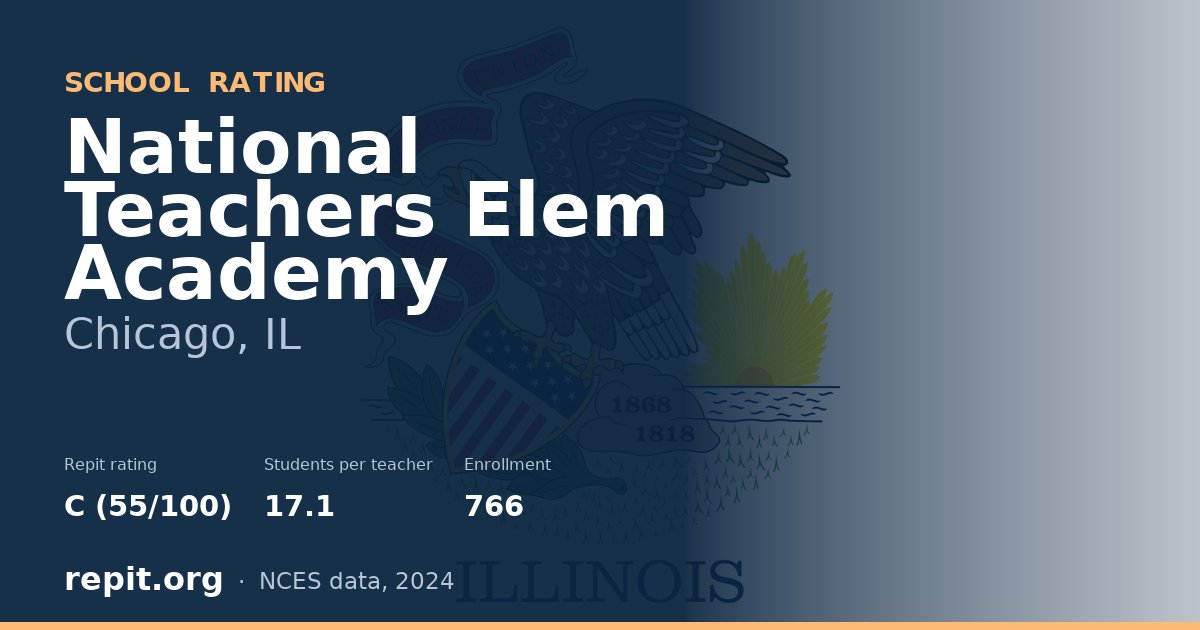 National Teachers Elem Academy, Chicago, IL — Repit school rating C (55/100)