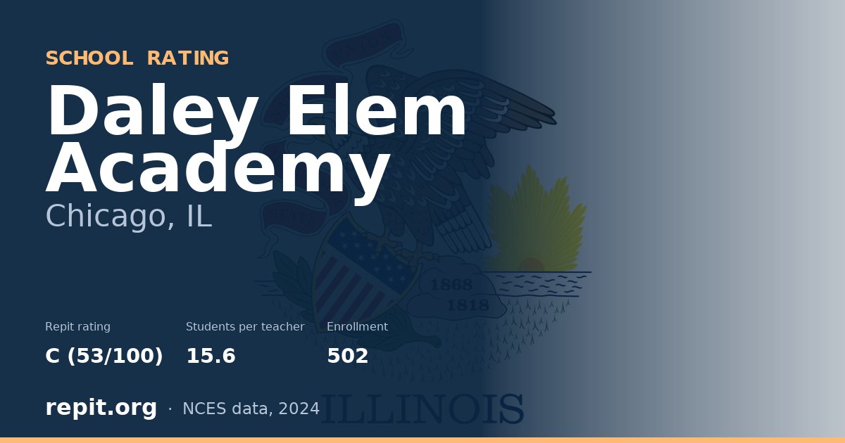 Daley Elem Academy, Chicago, IL — Repit school rating C (53/100)
