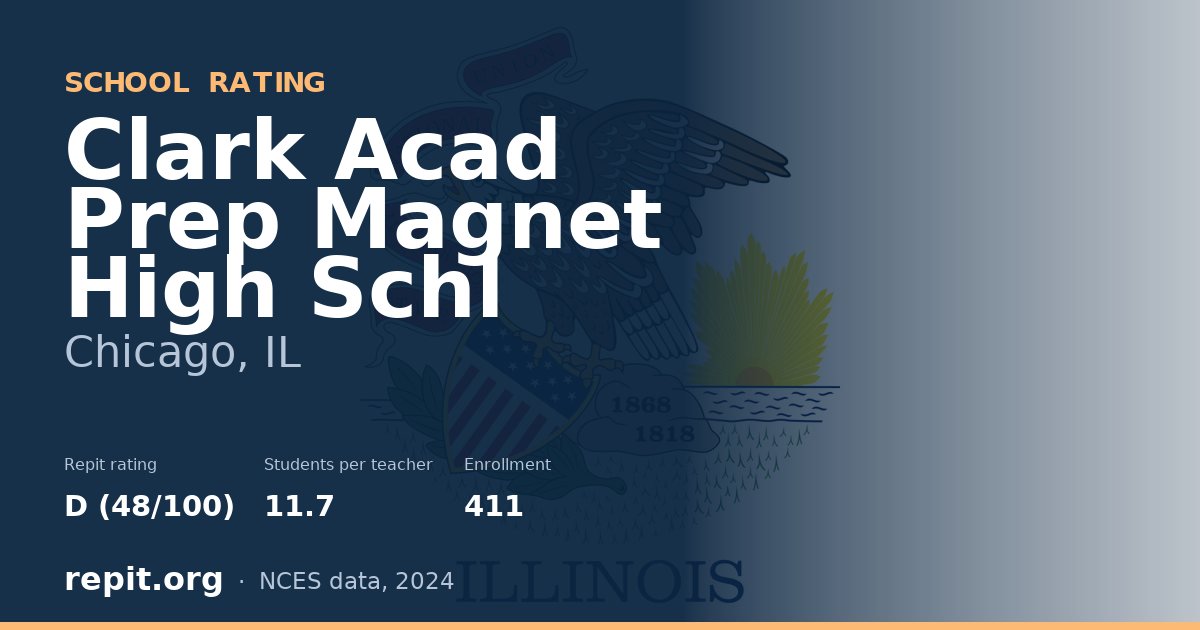 Clark Acad Prep Magnet High Schl, Chicago, IL — Repit school rating D (48/100)