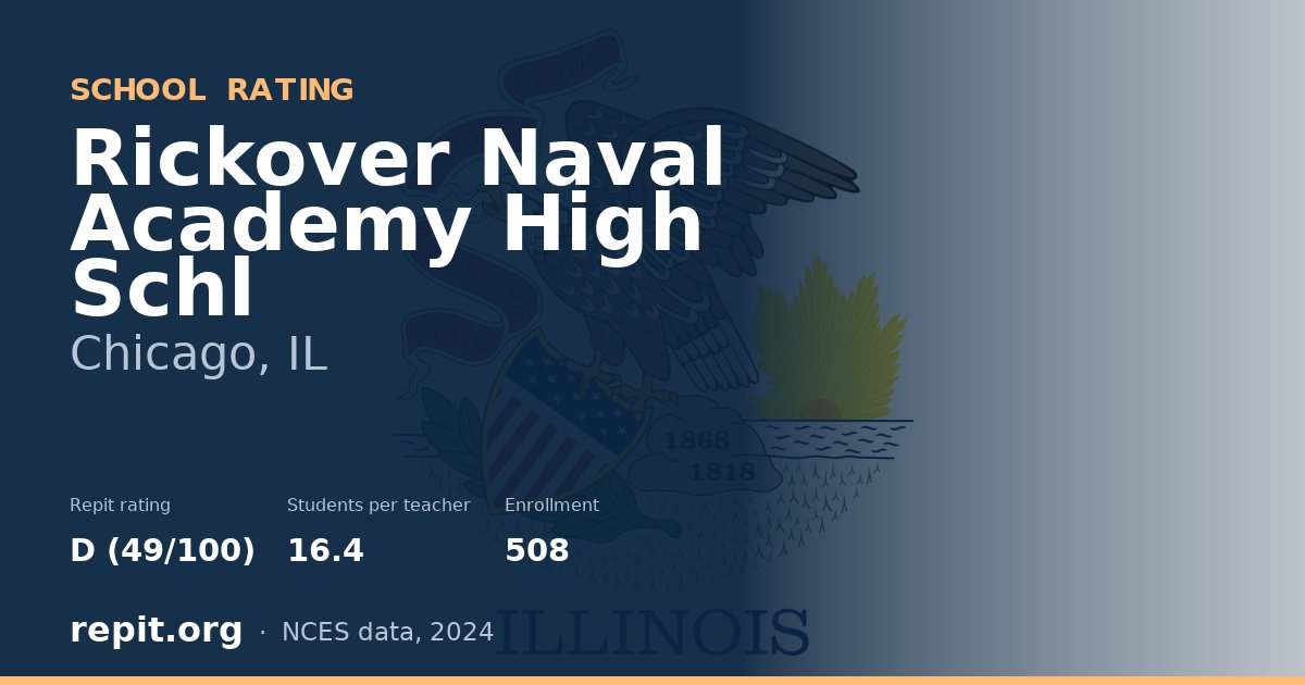 Rickover Naval Academy High Schl, Chicago, IL — Repit school rating D (49/100)