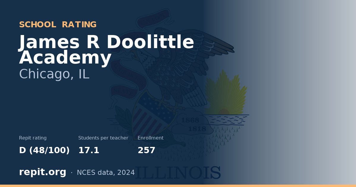 James R Doolittle Academy, Chicago, IL — Repit school rating D (48/100)