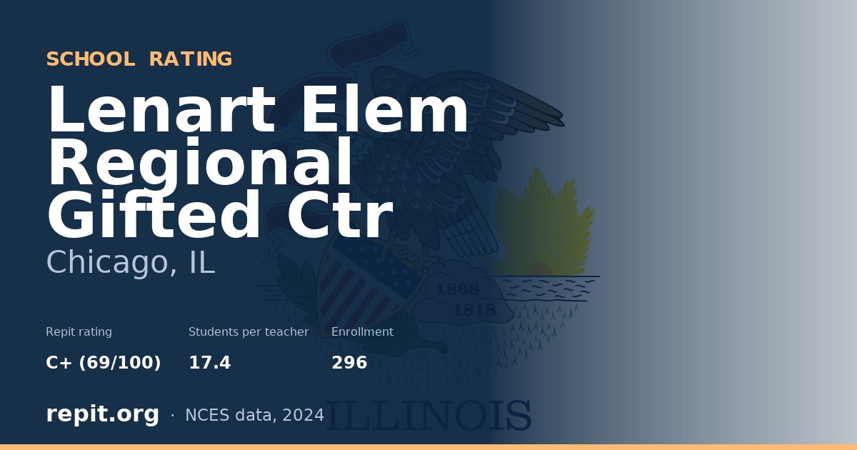 Lenart Elem Regional Gifted Ctr, Chicago, IL — Repit school rating C+ (69/100)
