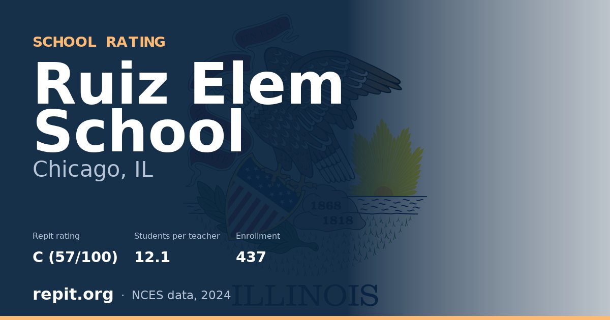 Ruiz Elem School, Chicago, IL — Repit school rating C (57/100)