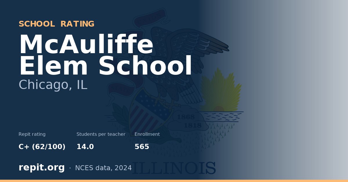 McAuliffe Elem School, Chicago, IL — Repit school rating C+ (62/100)
