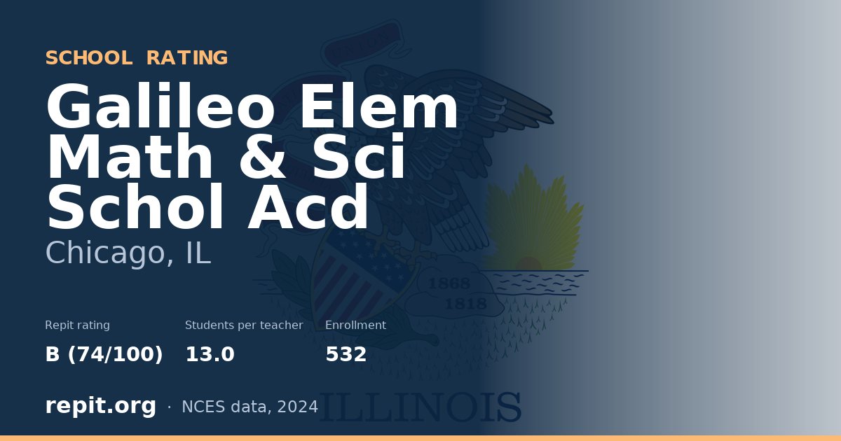 Galileo Elem Math & Sci Schol Acd, Chicago, IL — Repit school rating B (74/100)