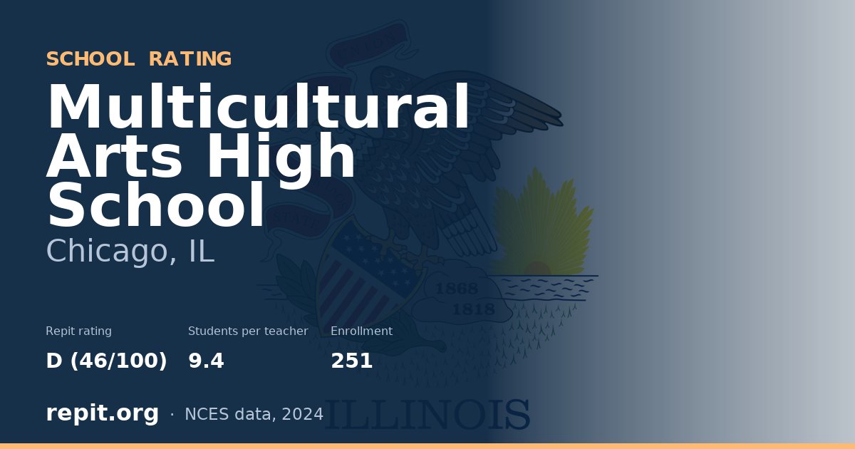 Multicultural Arts High School, Chicago, IL — Repit school rating D (46/100)