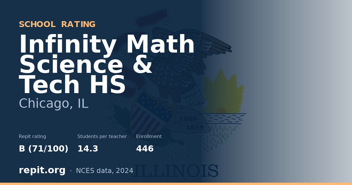 Infinity Math  Science & Tech HS, Chicago, IL — Repit school rating B (71/100)