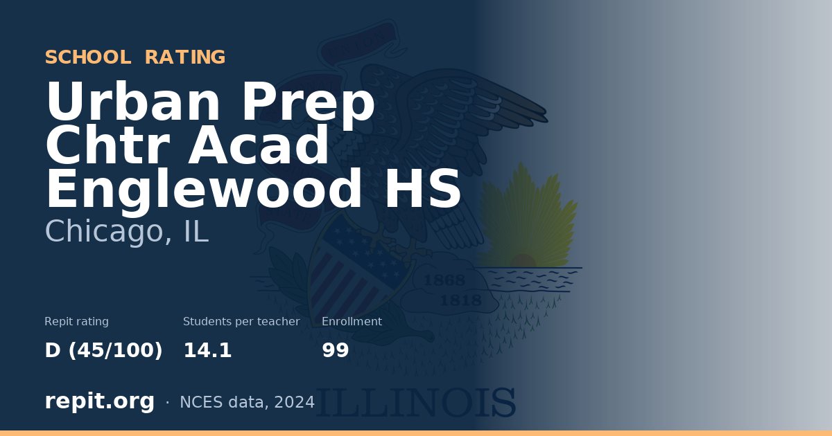 Urban Prep Chtr Acad Englewood HS, Chicago, IL — Repit school rating D (45/100)