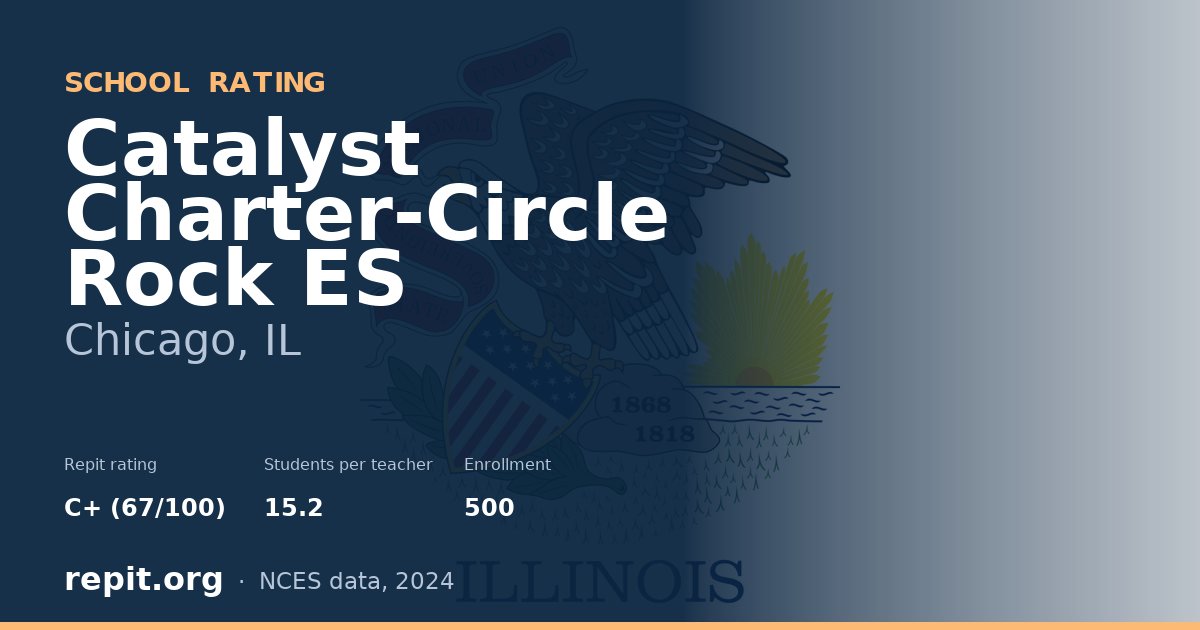 Catalyst Charter-Circle Rock ES, Chicago, IL — Repit school rating C+ (67/100)