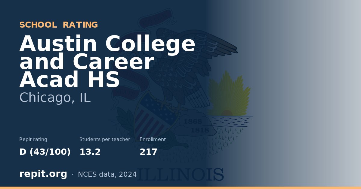 Austin College and Career Acad HS, Chicago, IL — Repit school rating D (43/100)