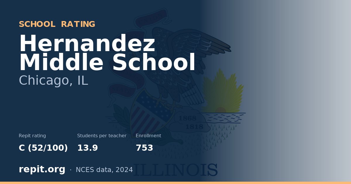 Hernandez Middle School, Chicago, IL — Repit school rating C (52/100)