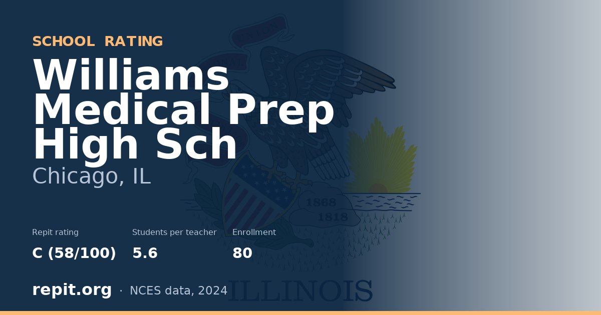 Williams Medical Prep High Sch, Chicago, IL — Repit school rating C (58/100)