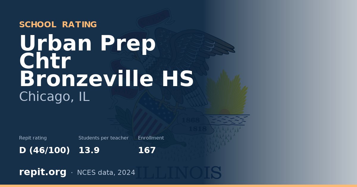 Urban Prep Chtr Bronzeville HS, Chicago, IL — Repit school rating D (46/100)