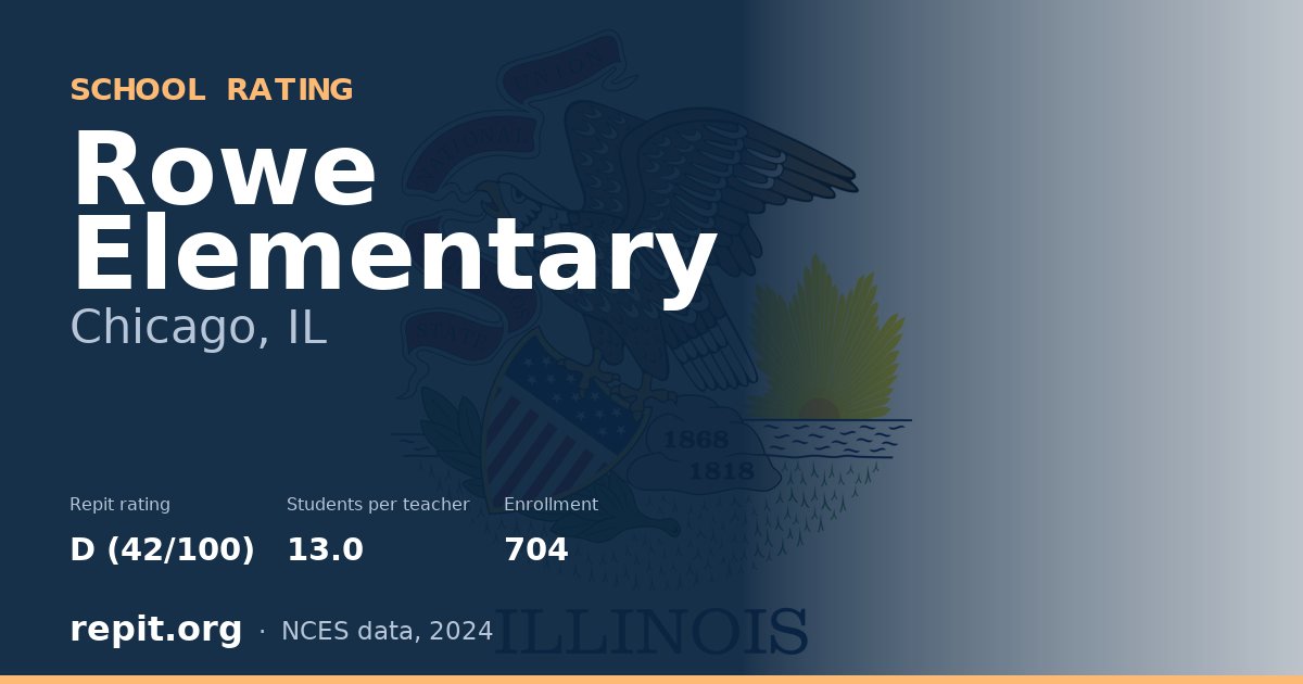 Rowe Elementary, Chicago, IL — Repit school rating D (42/100)